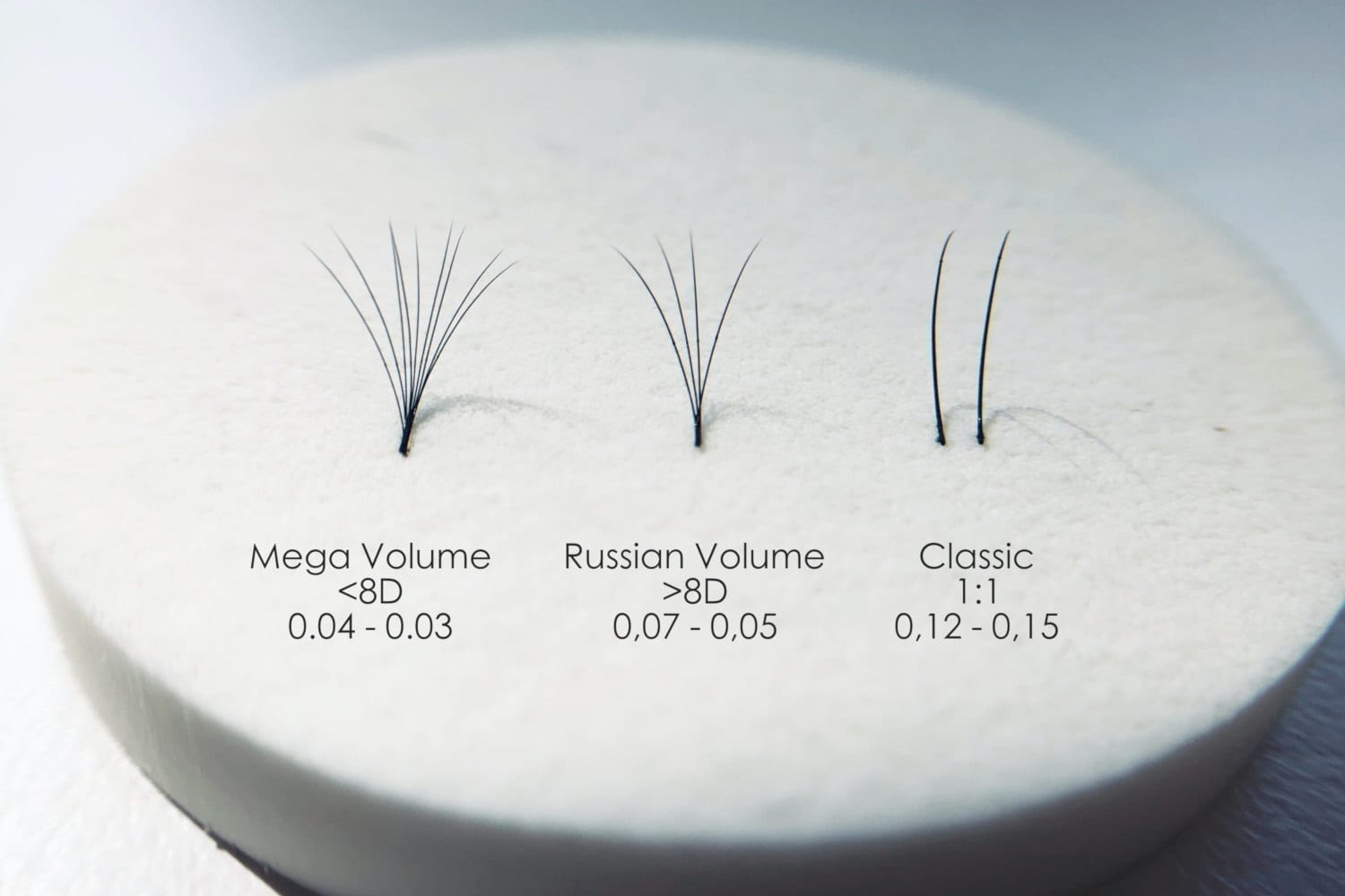Mega Volume Eyelash Extensions. Are They Right for You?