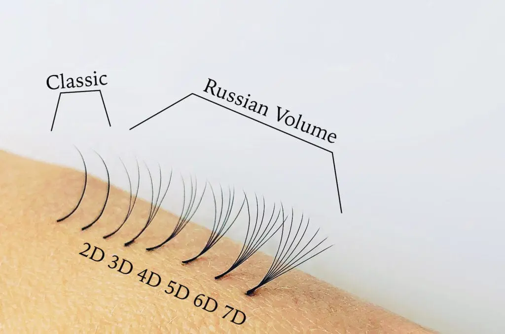 Classic eyelash extensions and Russian volume fan examples. 2D, 3D, 4D, 5D, 6D and 7D.